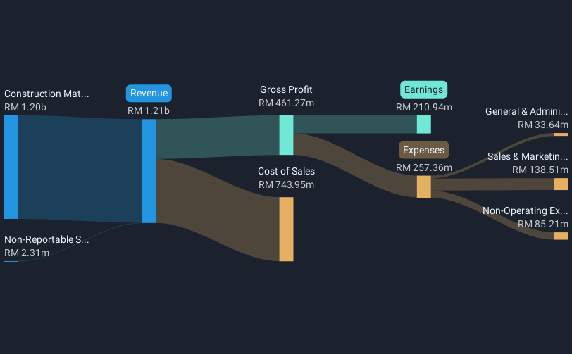 revenue-and-expenses-breakdown