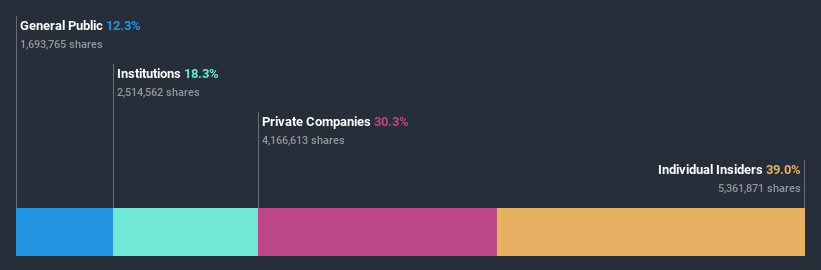 ownership-breakdown