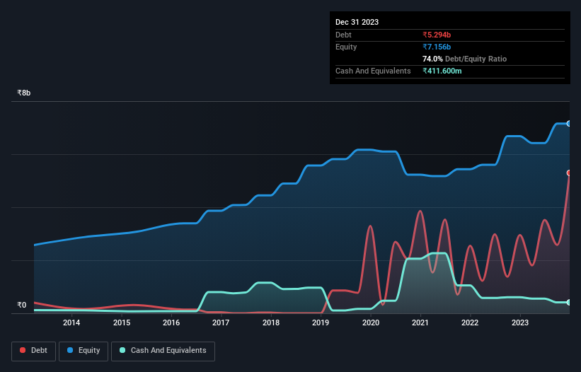 debt-equity-history-analysis