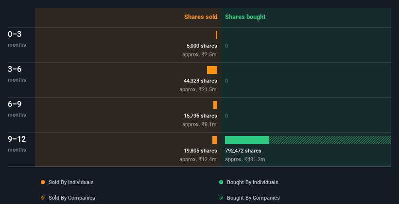 insider-trading-volume