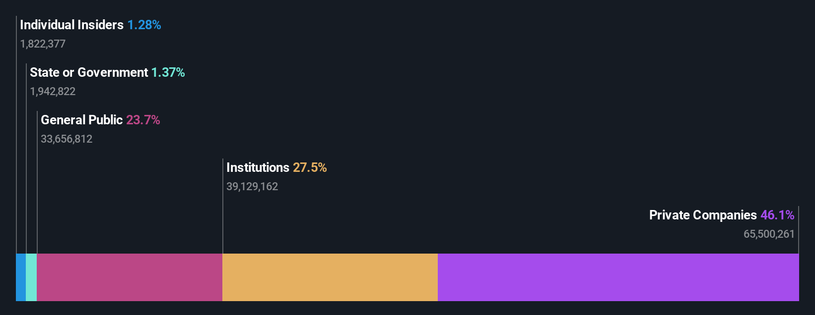 ownership-breakdown