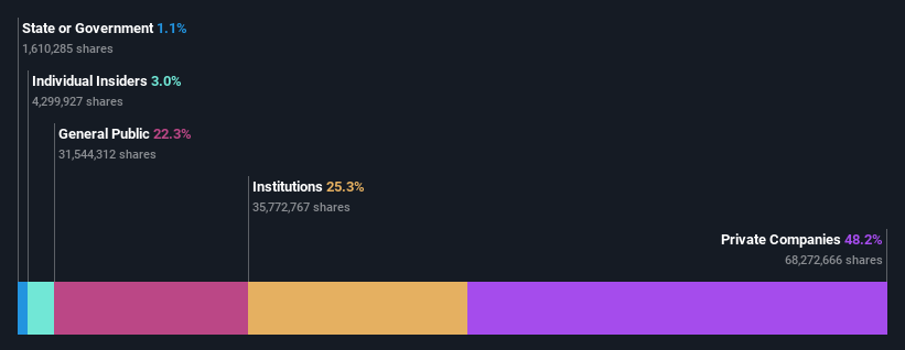 ownership-breakdown