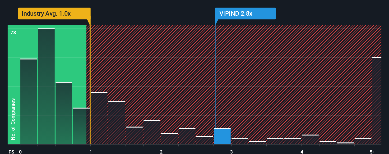 ps-multiple-vs-industry