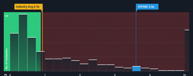 ps-multiple-vs-industry