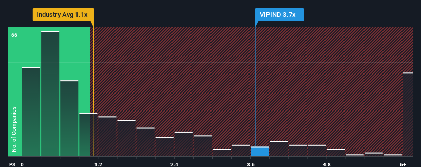 ps-multiple-vs-industry