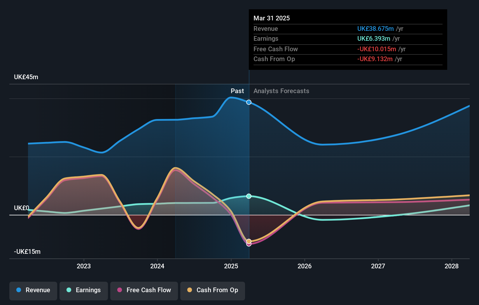 earnings-and-revenue-growth