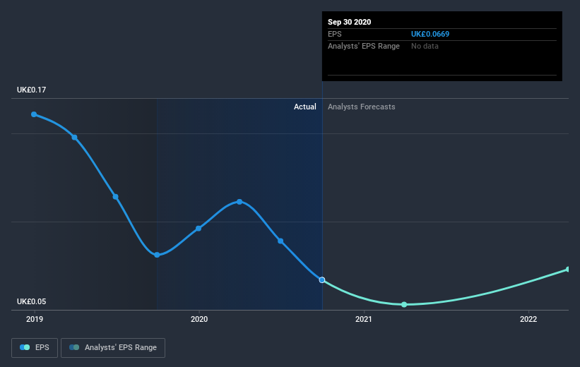 earnings-per-share-growth