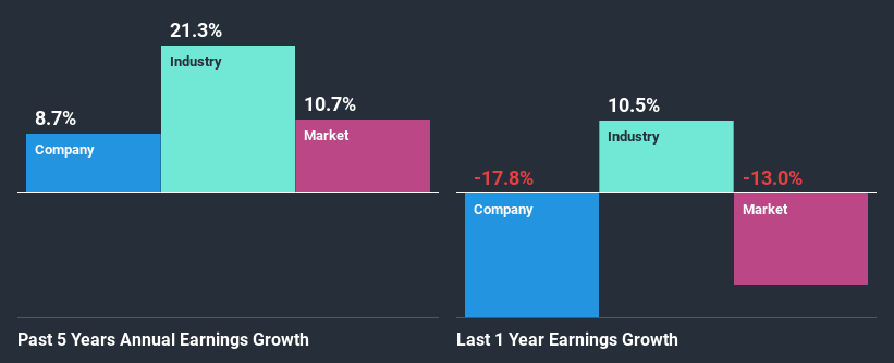 past-earnings-growth