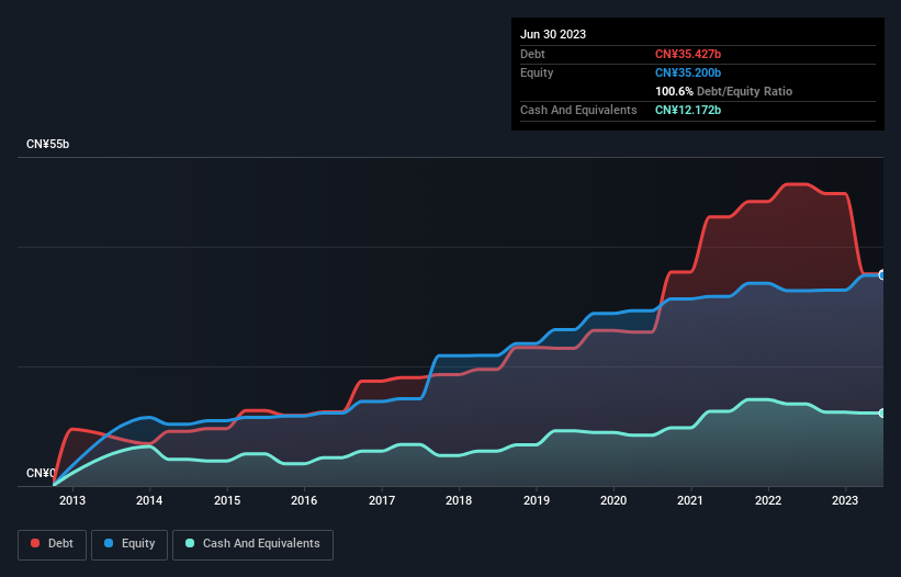 debt-equity-history-analysis