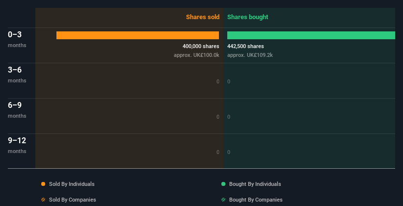 insider-trading-volume