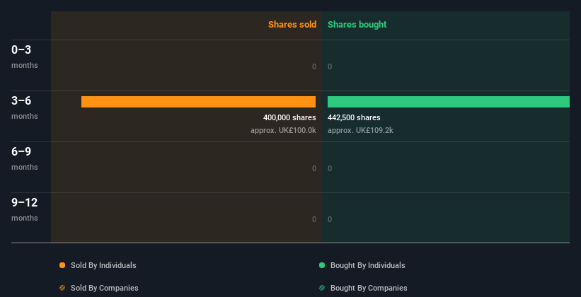 insider-trading-volume