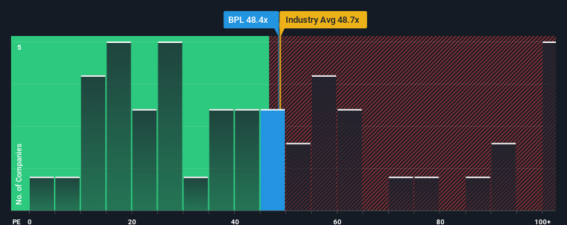 pe-multiple-vs-industry