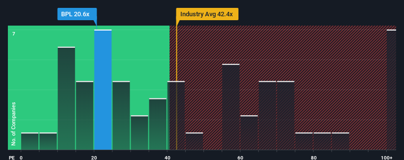 pe-multiple-vs-industry