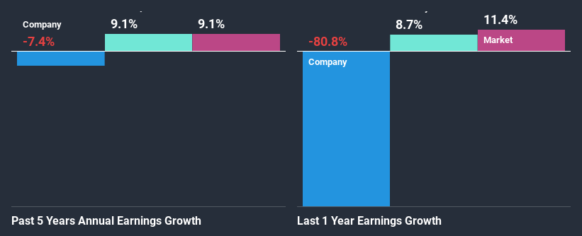 past-earnings-growth