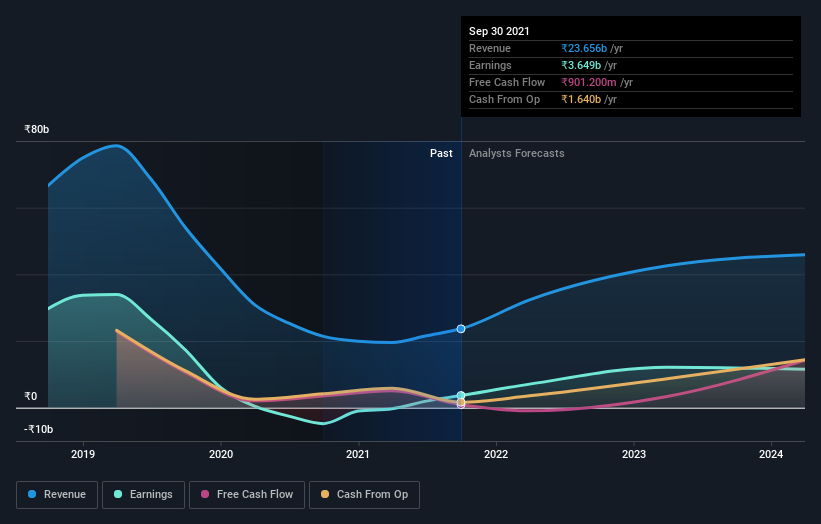 earnings-and-revenue-growth