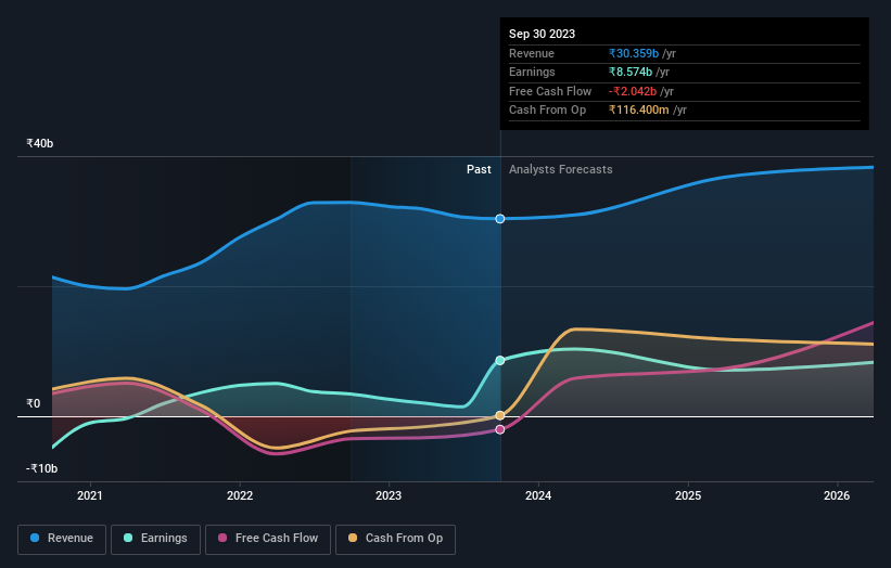 earnings-and-revenue-growth