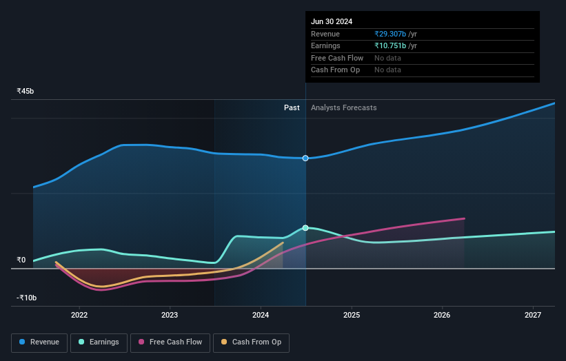 earnings-and-revenue-growth