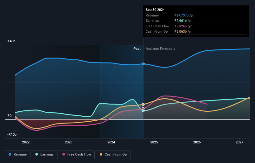 earnings-and-revenue-growth