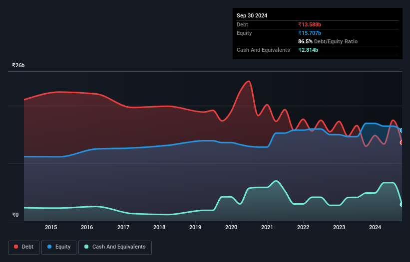 debt-equity-history-analysis