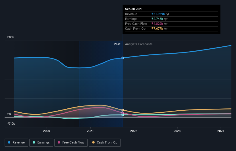 earnings-and-revenue-growth