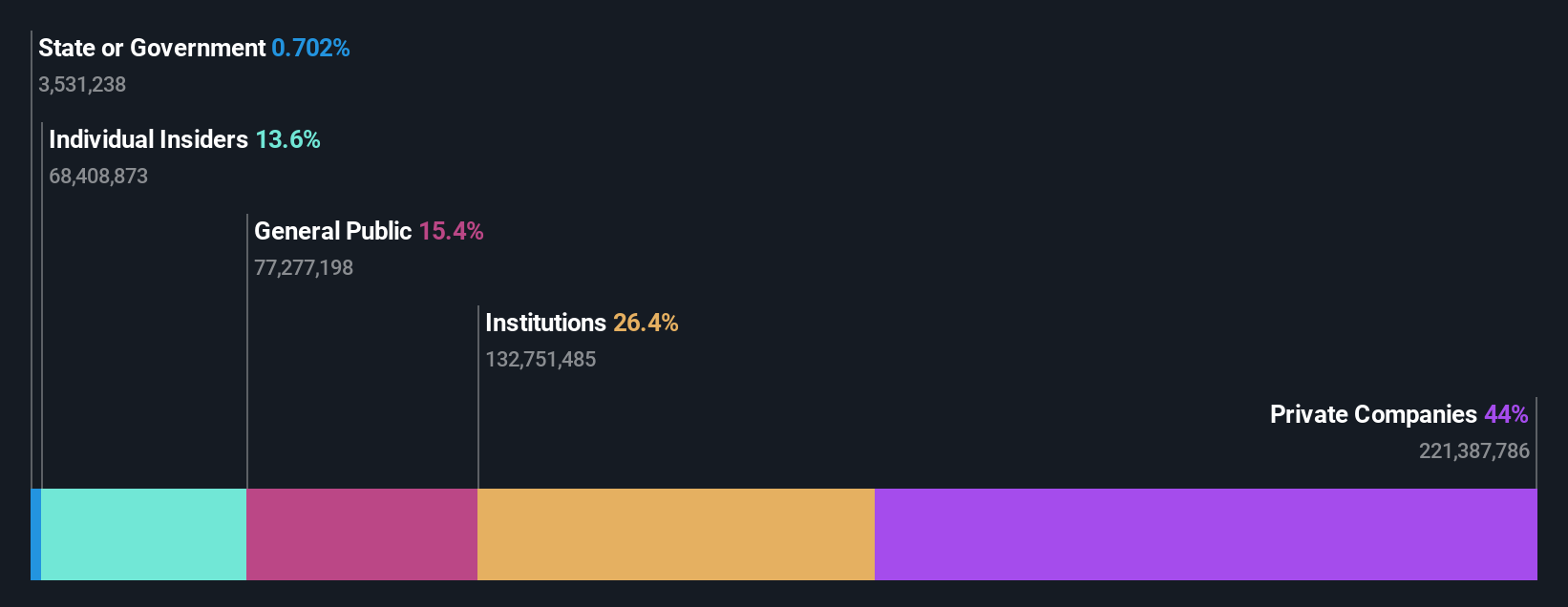 ownership-breakdown