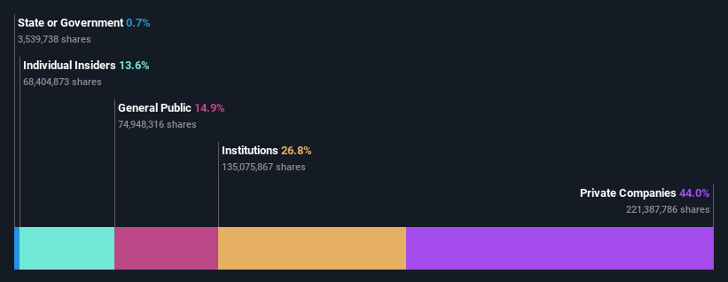 ownership-breakdown