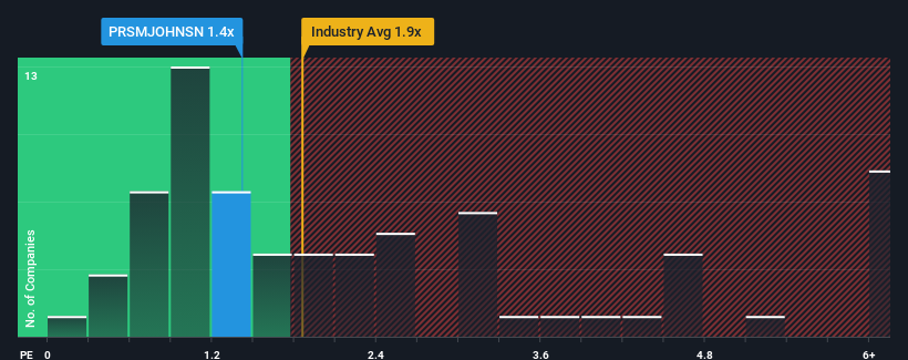 ps-multiple-vs-industry