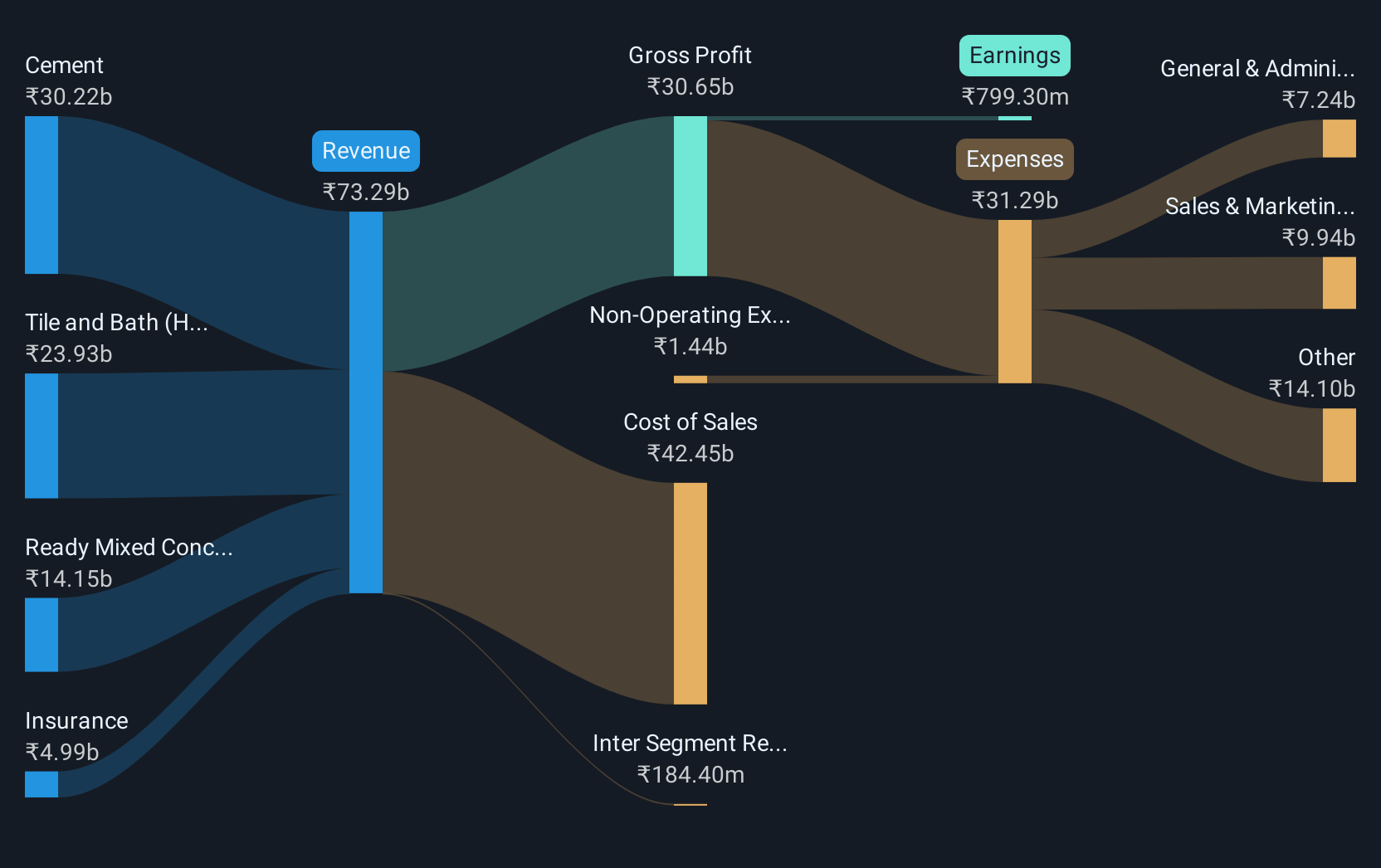 revenue-and-expenses-breakdown