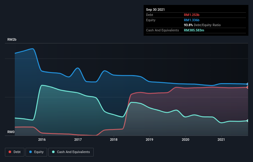 debt-equity-history-analysis