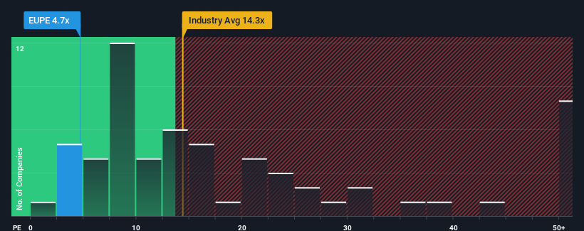 pe-multiple-vs-industry