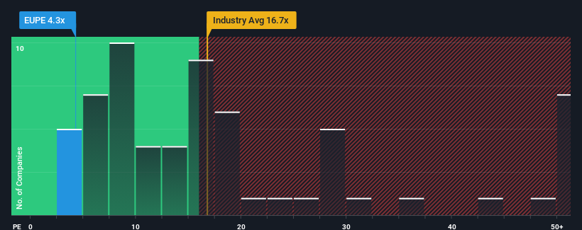 pe-multiple-vs-industry