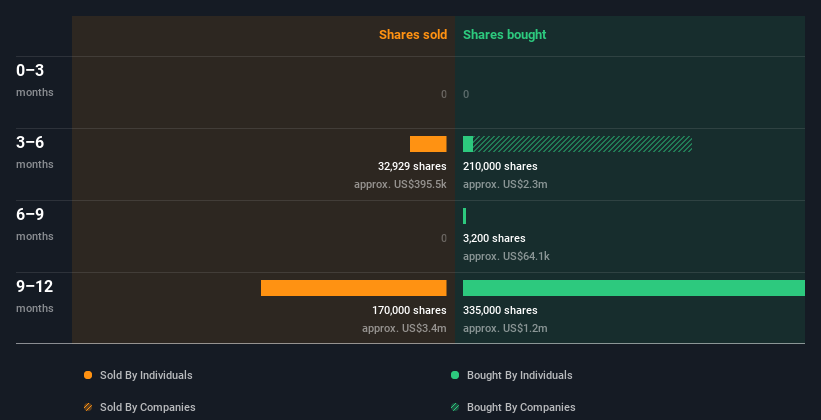 Possible Bearish Signals As Aurinia Pharmaceuticals Inc. (NASDAQ:AUPH ...