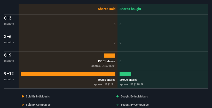 insider-trading-volume