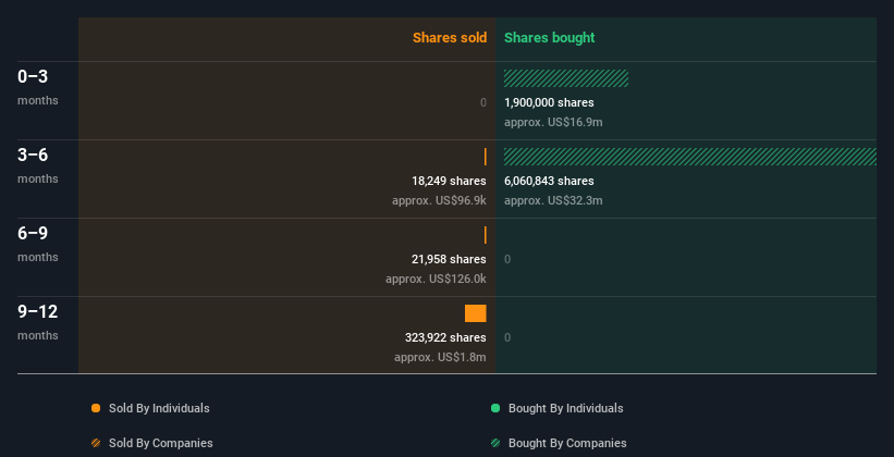 insider-trading-volume