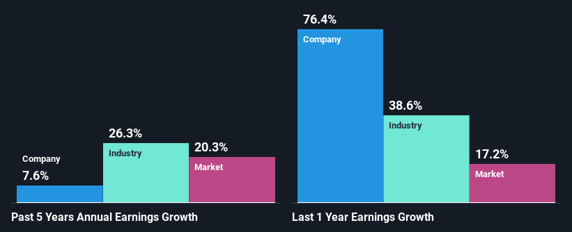 past-earnings-growth