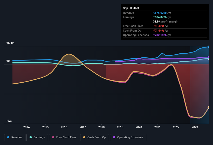 earnings-and-revenue-history