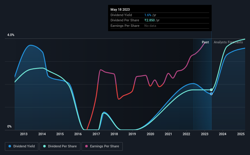 historic-dividend