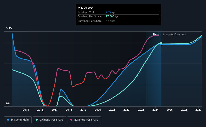 historic-dividend