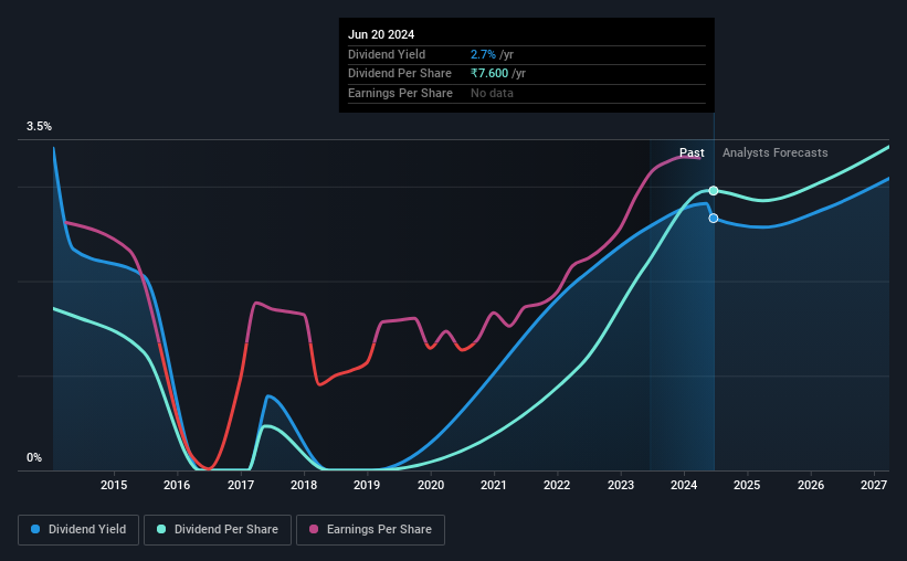 historic-dividend