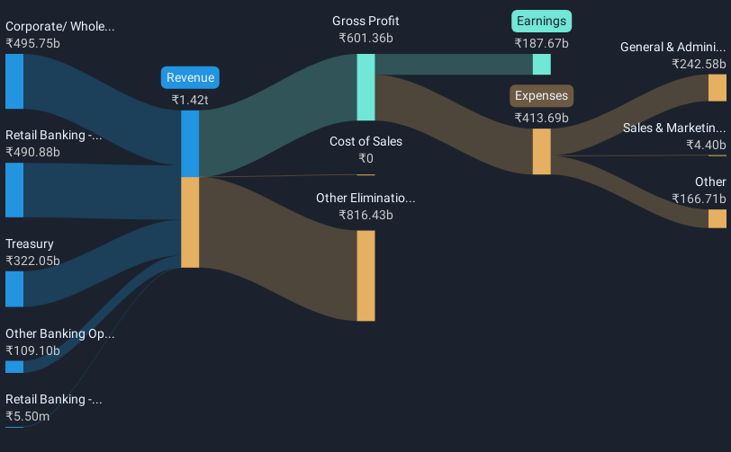 revenue-and-expenses-breakdown