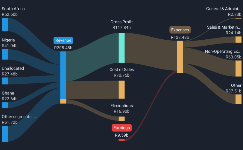 revenue-and-expenses-breakdown