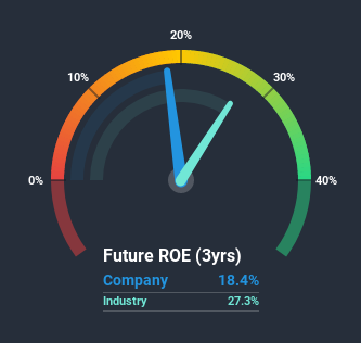 roe
