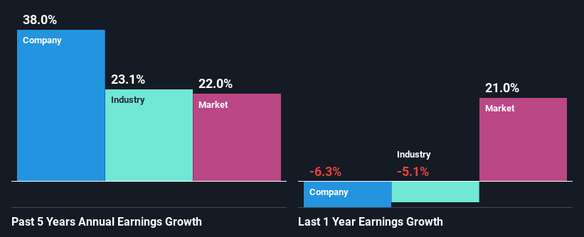 past-earnings-growth