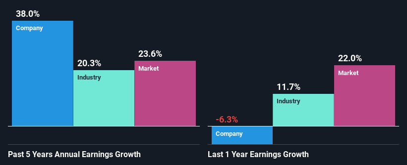 past-earnings-growth