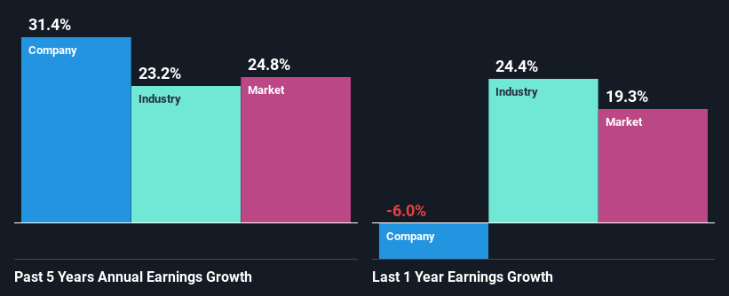 past-earnings-growth