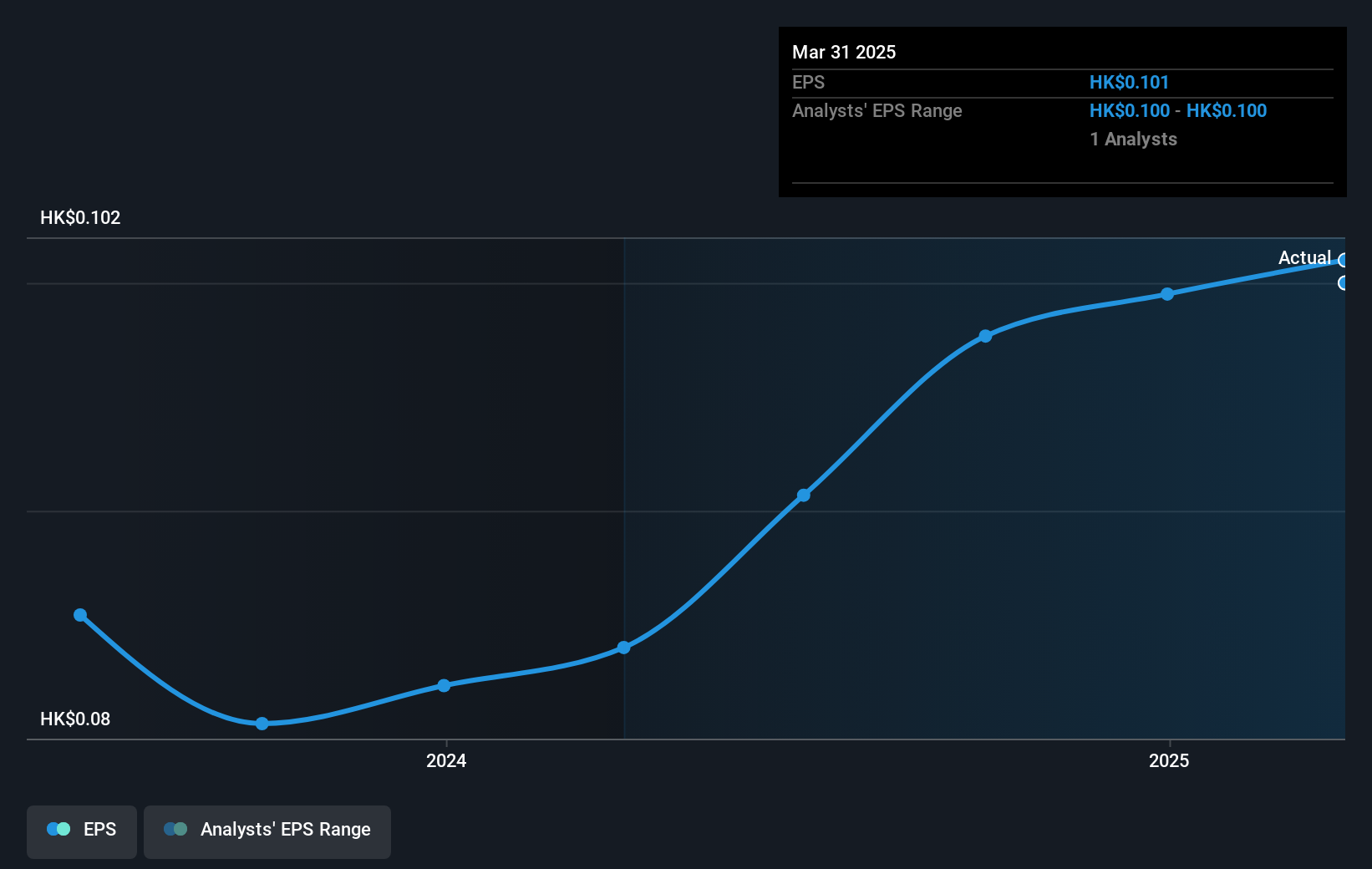 earnings-per-share-growth