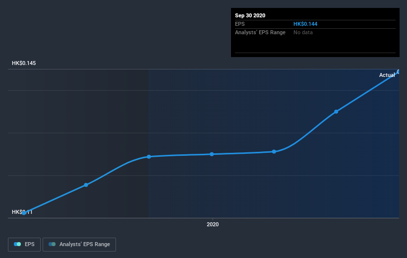 earnings-per-share-growth