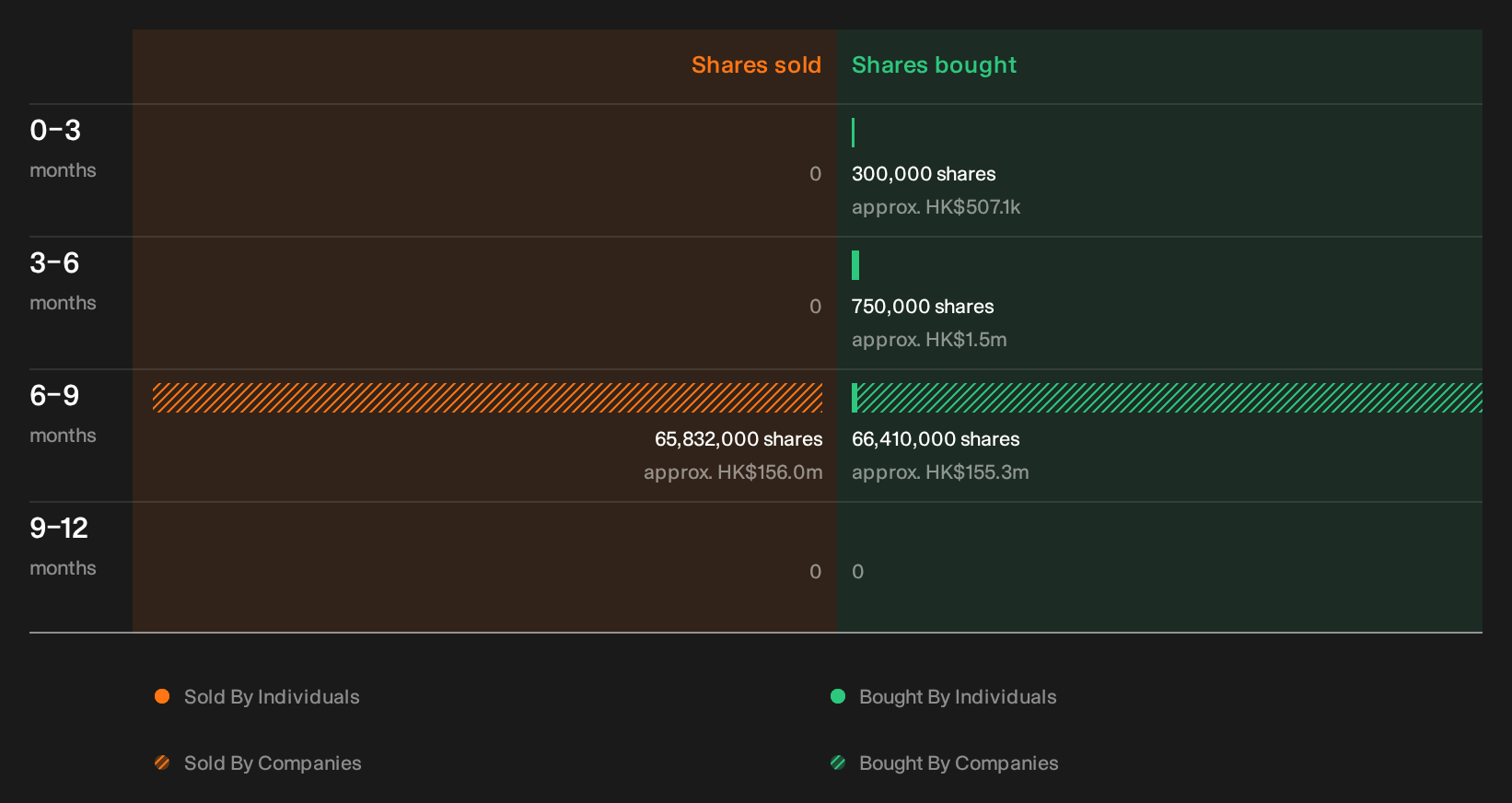 insider-trading-volume