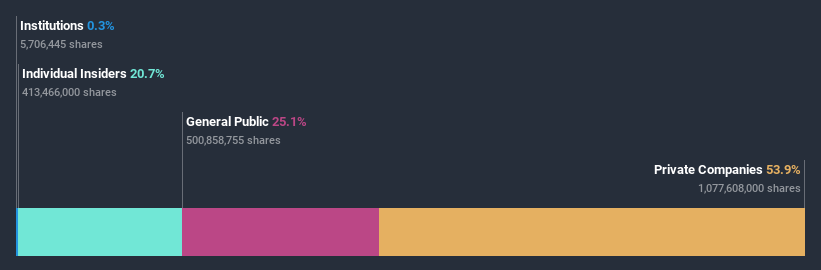 ownership-breakdown