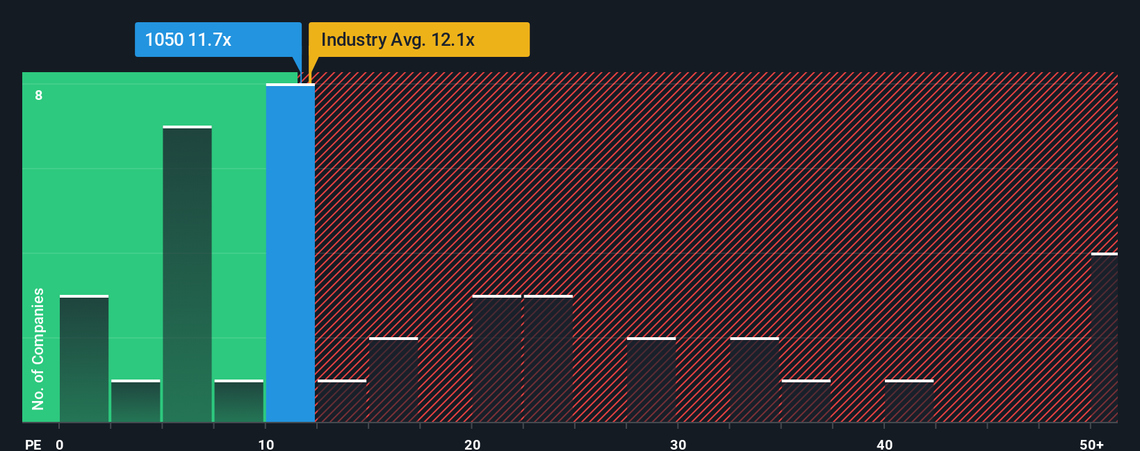 pe-multiple-vs-industry